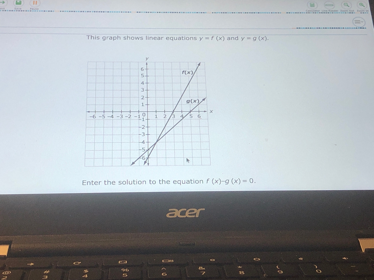 Answered This Graph Shows Linear Equations Y F Bartleby