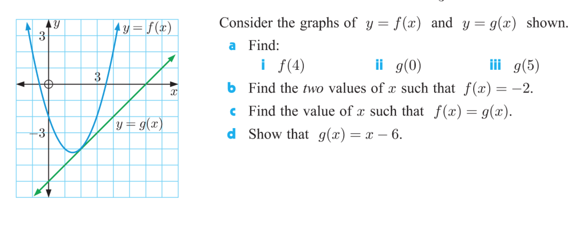 Answered Consider The Graphs Of Y F X And Y Bartleby