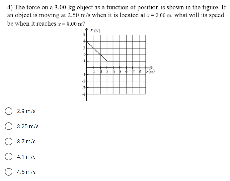 Answered 4 The Force On A 3 00 Kg Object As A Bartleby