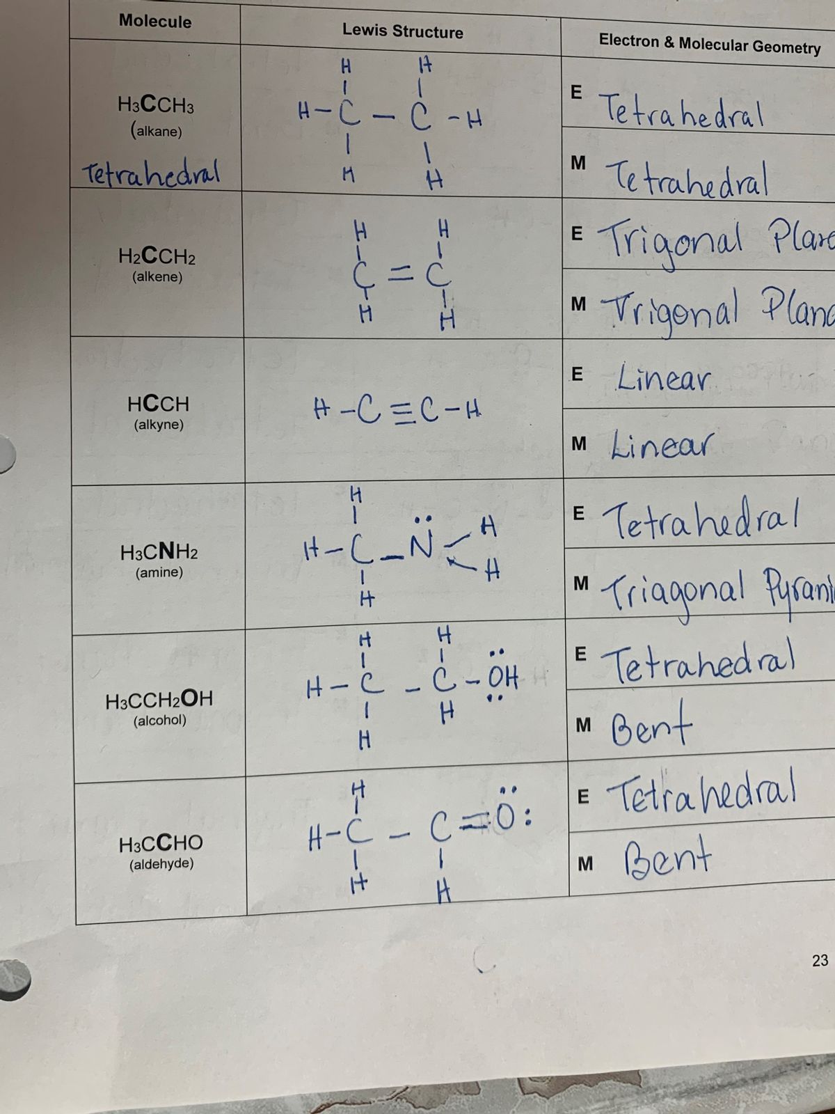 Hcch Lewis Structure Molecular Geometry Draw Easy