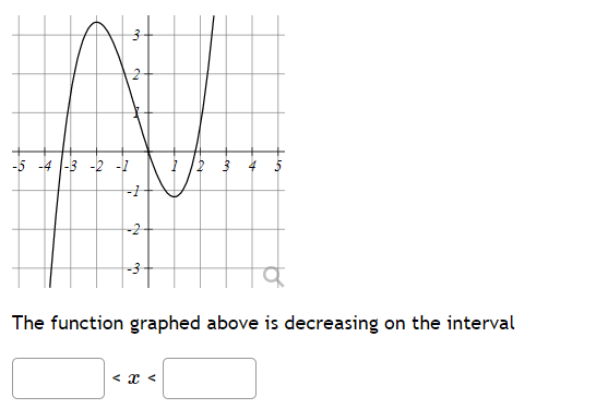 Answered: -5 -4 |-3 -2 -1 -2 The function graphed… | bartleby