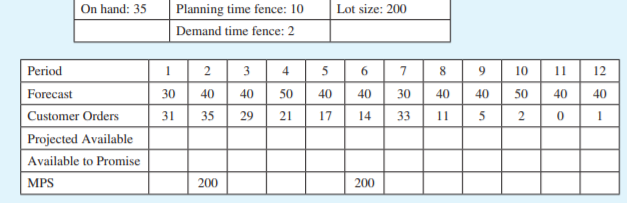 answered-on-hand-35-planning-time-fence-10-lot-bartleby