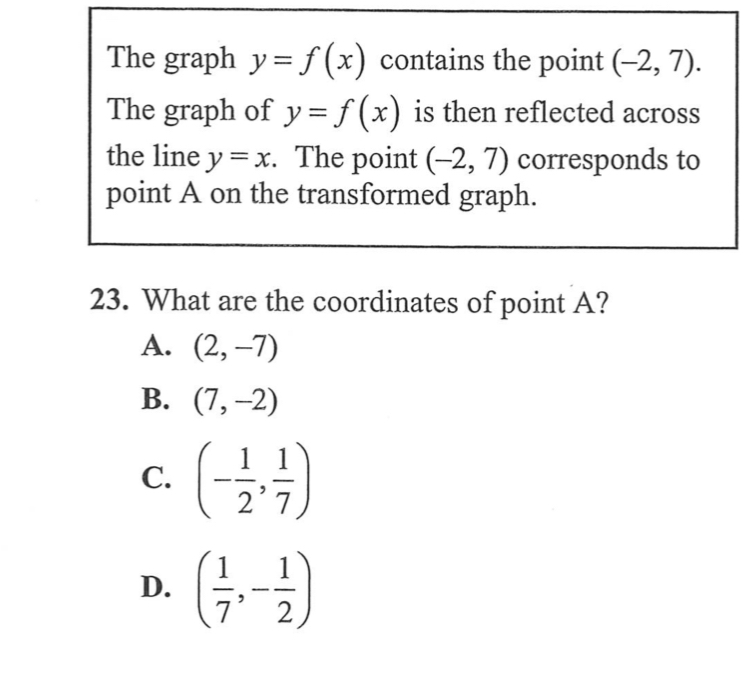 Answered The Graph Y F X Contains The Point Bartleby