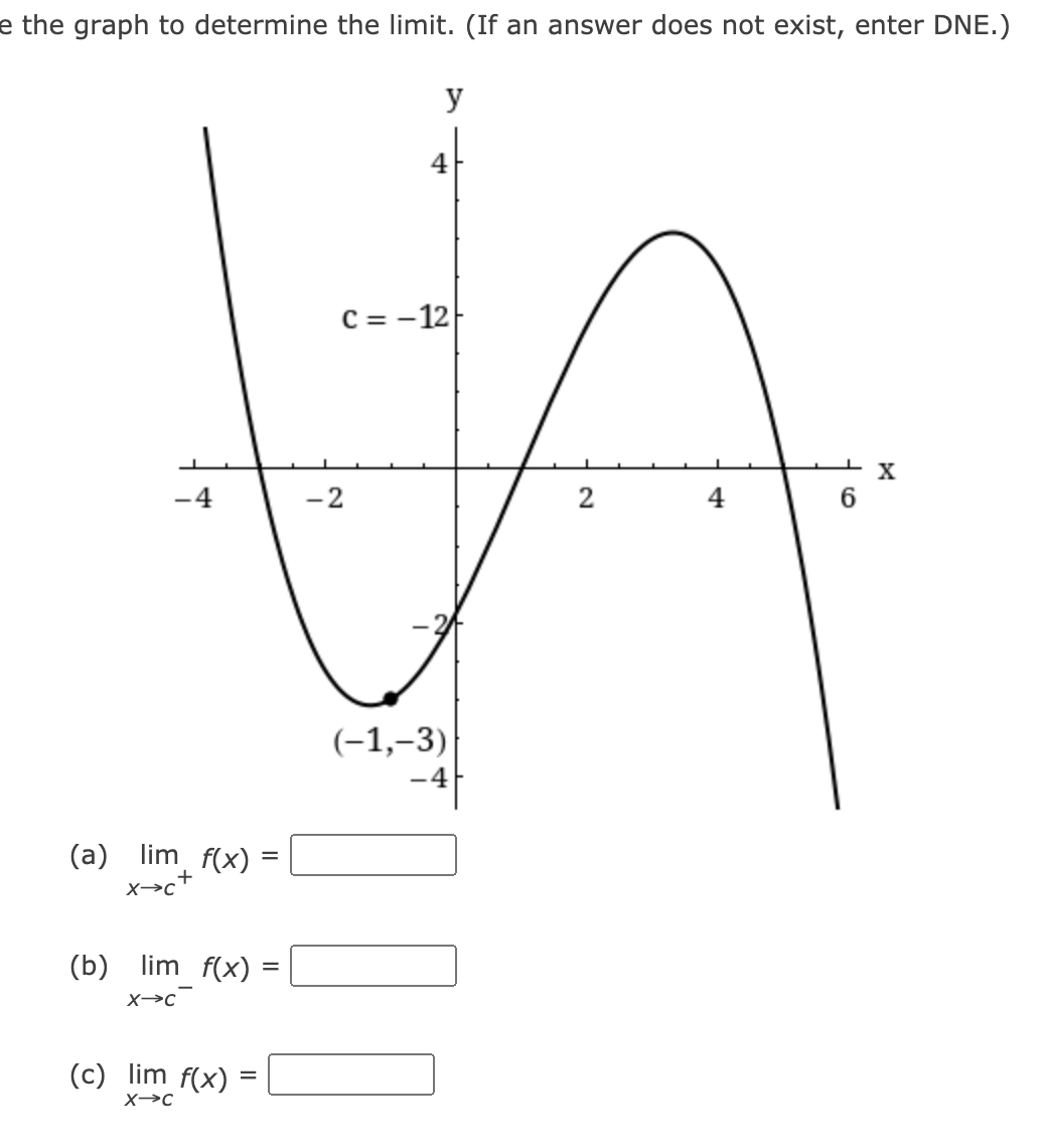 Answered: e the graph to determine the limit. (If… | bartleby