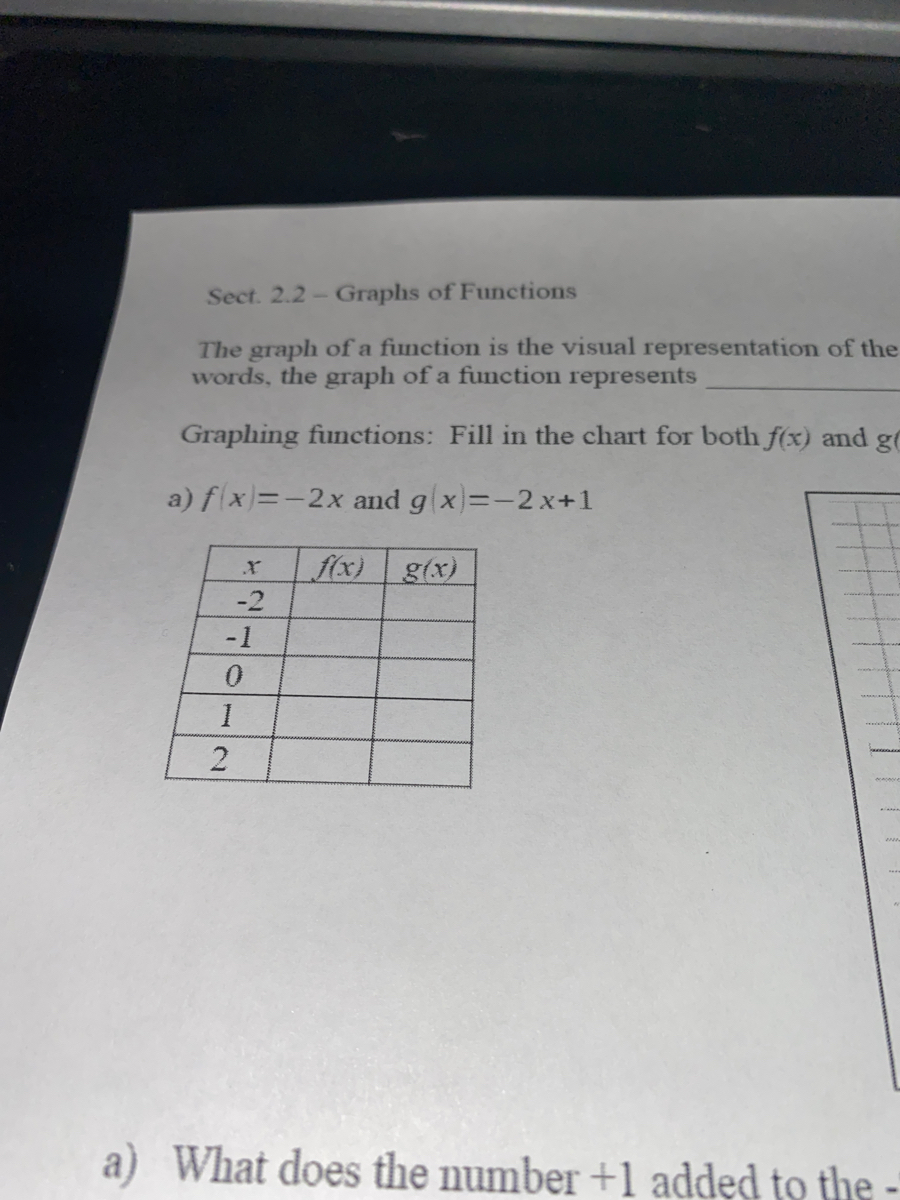 Answered Graphing Functions Fill In The Chart Bartleby