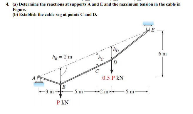 Answered: 4. (a) Determine the reactions at… | bartleby