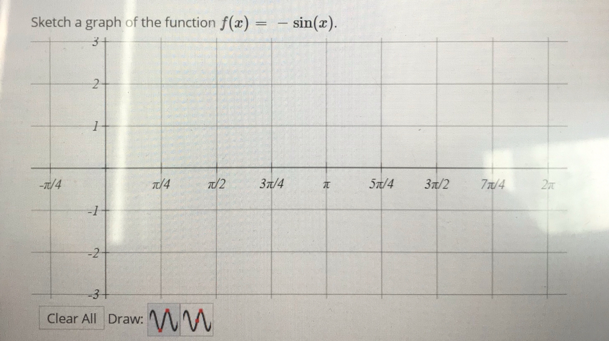 Answered Sketch A Graph Of The Function F Ae Bartleby