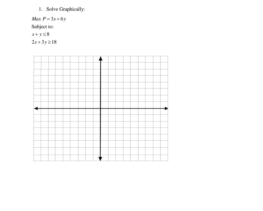 Answered 1 Solve Graphically Max P 3x 6y Bartleby