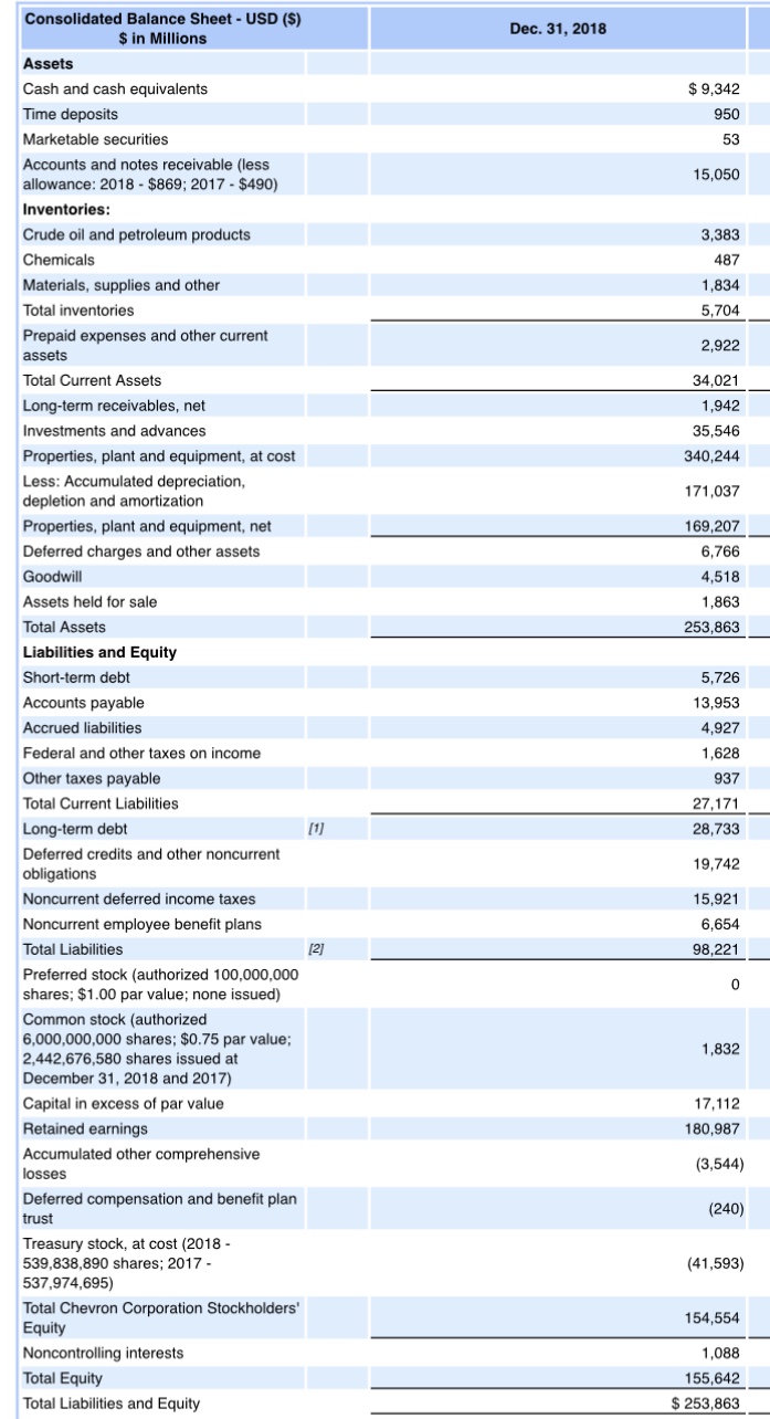 answered-consolidated-balance-sheet-usd-dec-bartleby