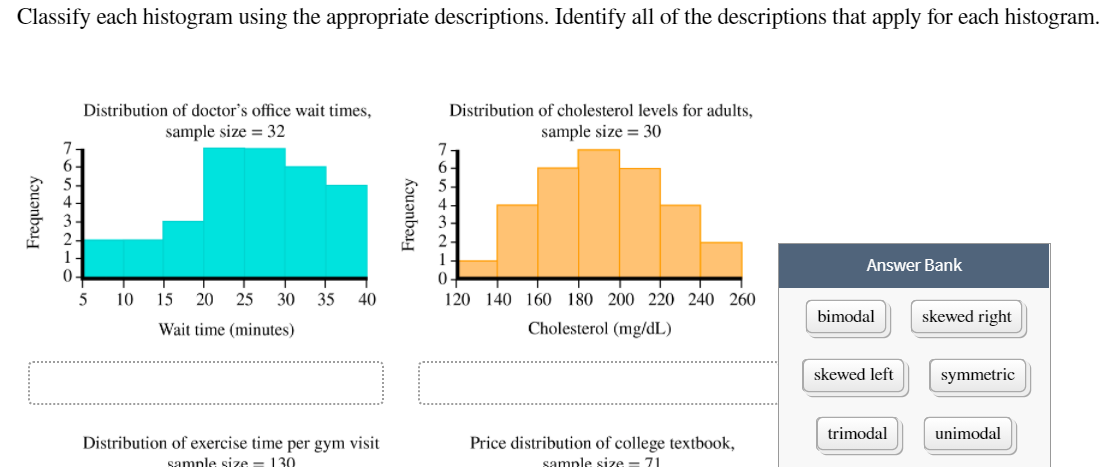 Answered: Classify Each Histogram Using The… | Bartleby