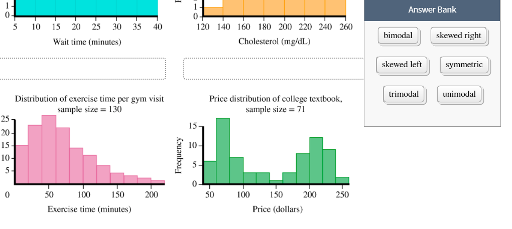 Answered: Classify Each Histogram Using The… | Bartleby