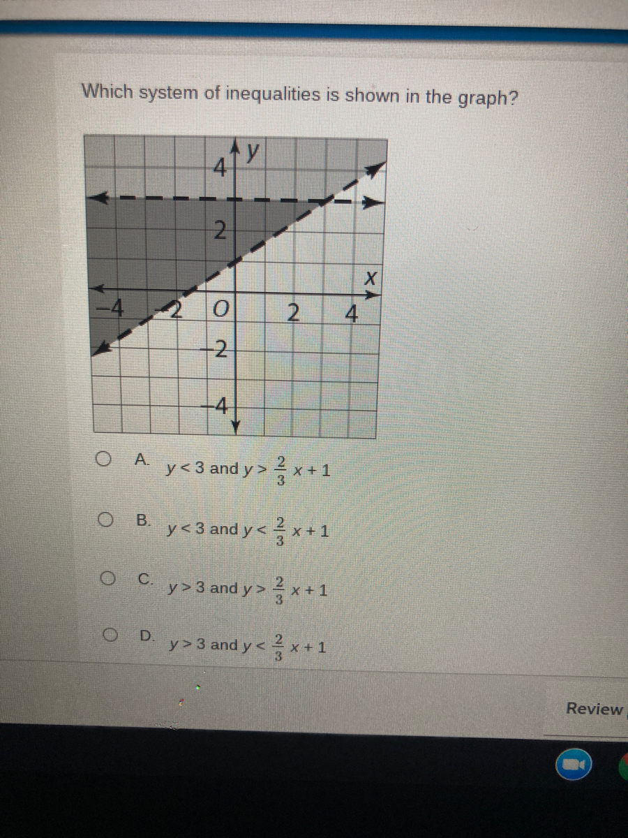 Answered Which System Of Inequalities Is Shown Bartleby