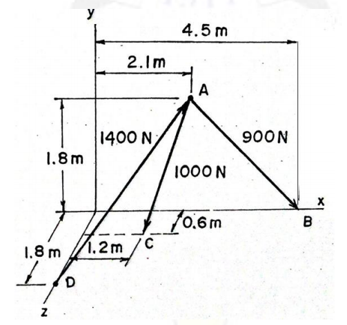 Answered: Particle A lies on the xy plane and is… | bartleby