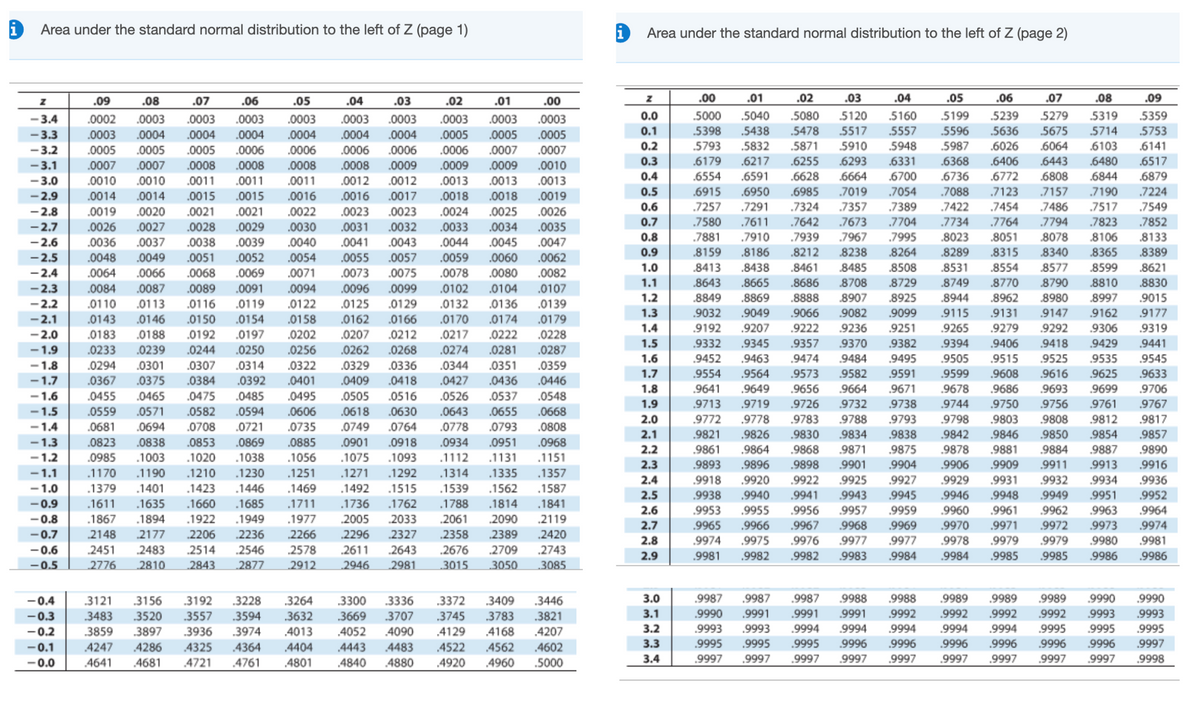 Answered For The Standard Normal Distribution… Bartleby