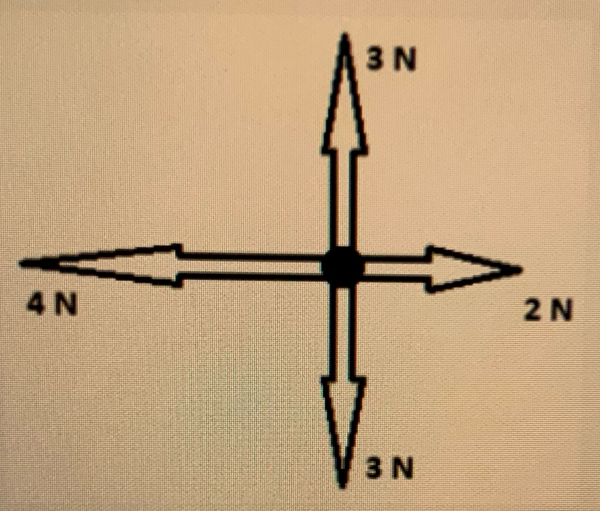 answered-what-is-the-magnitude-of-the-net-force-bartleby