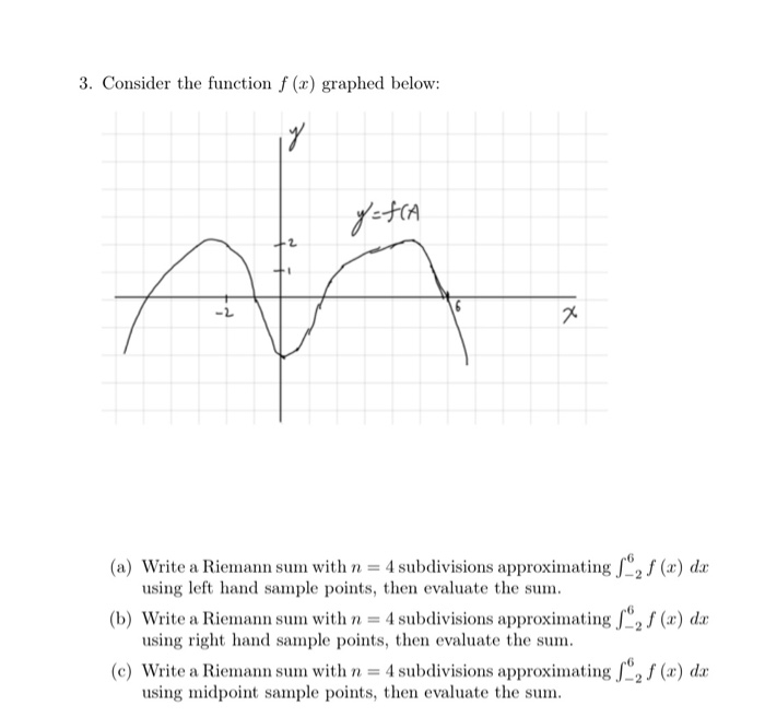 Answered 3 Consider The Function F X Graphed Bartleby