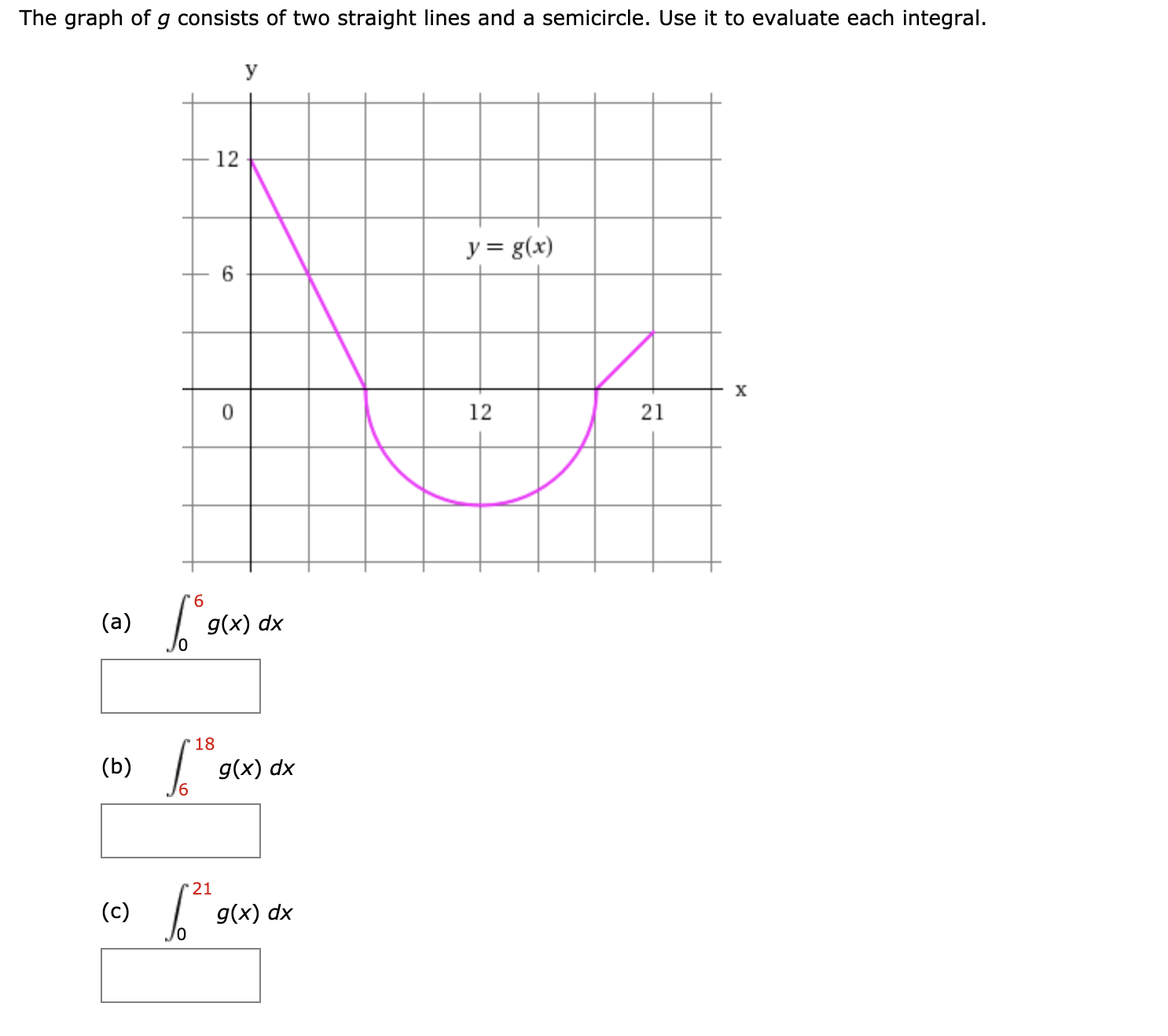 Answered The Graph Of G Consists Of Two Straight Bartleby