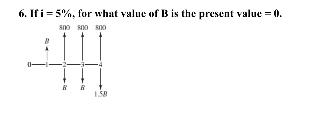 Answered: If I = 5%, For What Value Of B Is The… | Bartleby