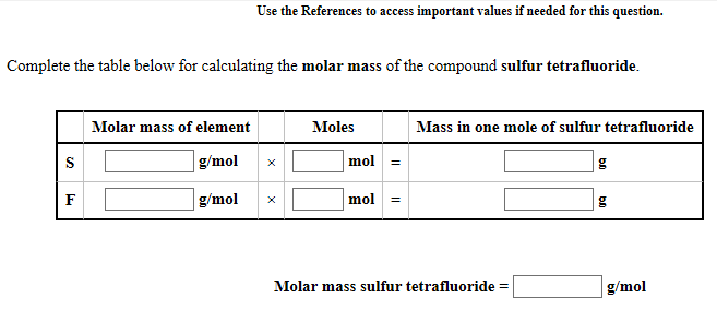 Molar Mass Sulfur