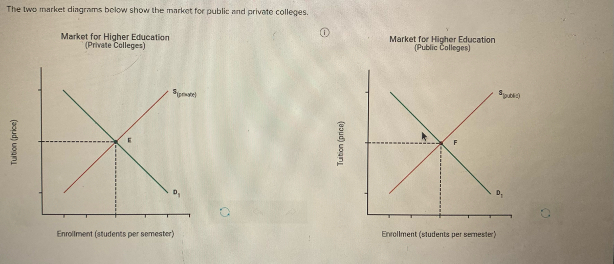 Answered The Two Market Diagrams Below Show The… Bartleby