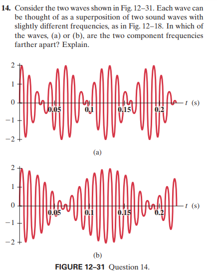 Answered 14 Consider The Two Waves Shown In… Bartleby