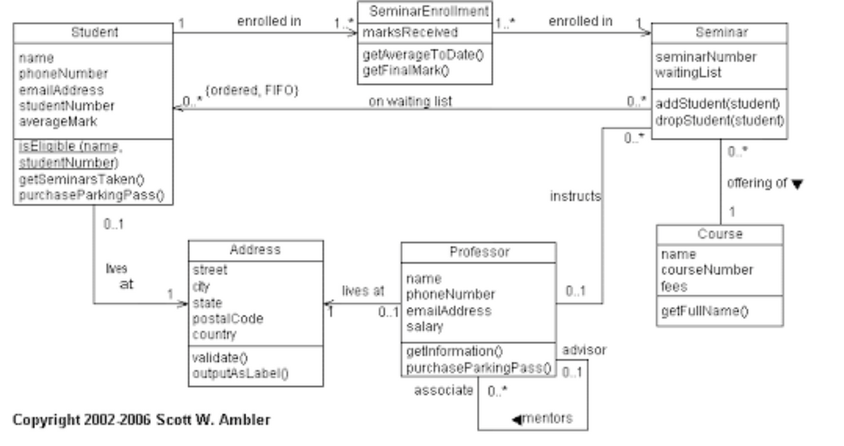 Диаграмма классов mvc uml