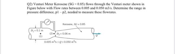 Answered: Q2) Venturi Meter Kerosene (SG - 0.85)… | bartleby