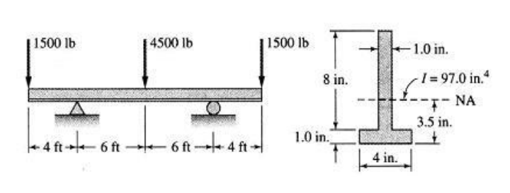 Answered: For the beam shown, compute the shear… | bartleby