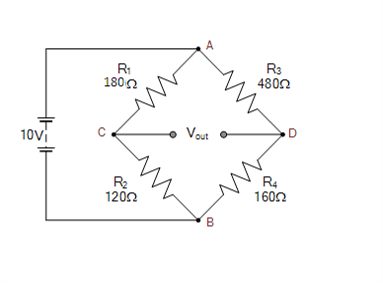 Answered: The following unbalanced Wheatstone… | bartleby