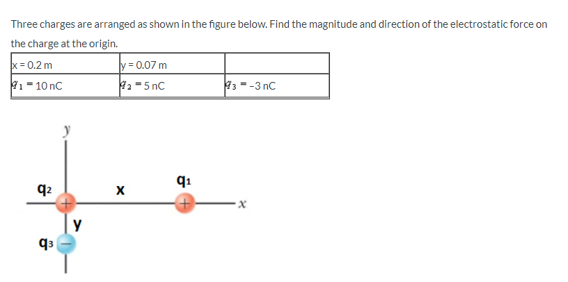 Answered: Three Charges Are Arranged As Shown In… | Bartleby