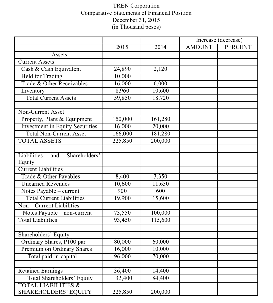 Answered: Increase (decrease) AMOUNT 2015 2014… | bartleby