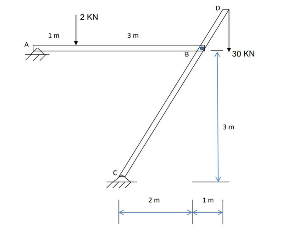 Answered: D 2 KN 1 m 3 m A B 30 KN 3 m 2 m 1 m | bartleby