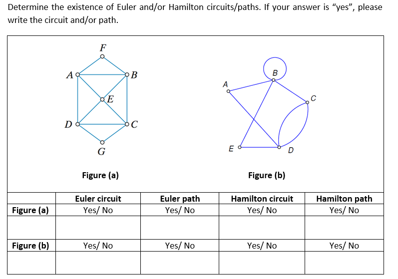 Answered: Determine the existence of Euler and/or… | bartleby