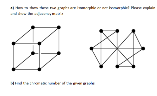 Answered: a) How to show these two graphs are… | bartleby