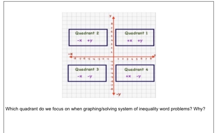 Answered Quadrant 2 Quadrant 1 Y Y Quadrant 3 Bartleby