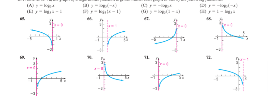 Answered C Y Log3 X G Y Log3 1 X A Bartleby