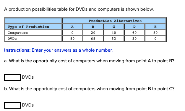 Answered A Production Possibilities Table For Bartleby