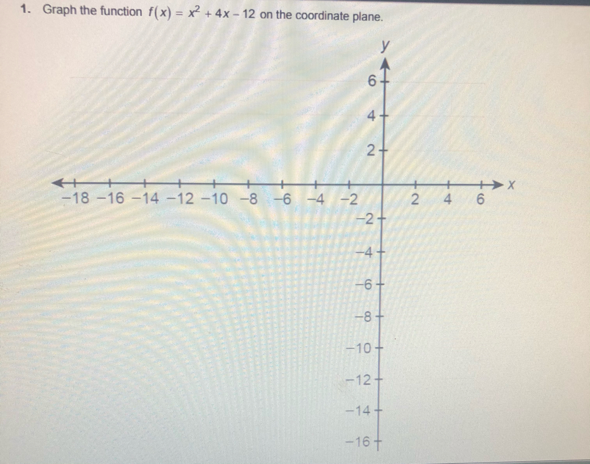 Answered Graph The Function F X X 4x 12 Bartleby