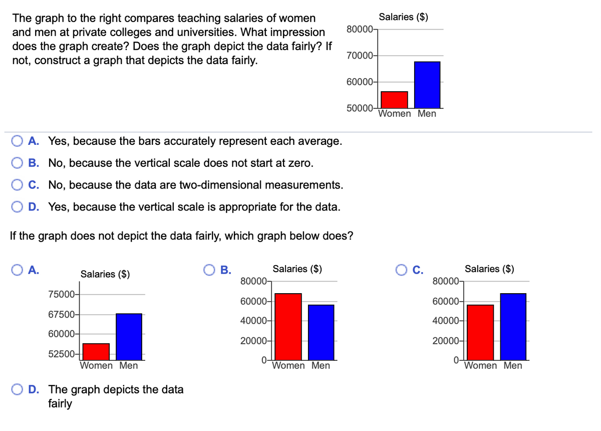 Answered Salaries The Graph To The Right Bartleby 6519