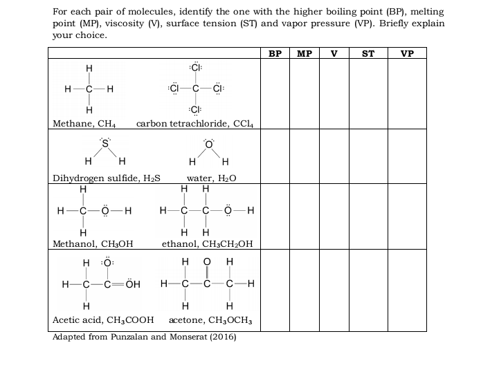 Answered For Each Pair Of Molecules Identify Bartleby