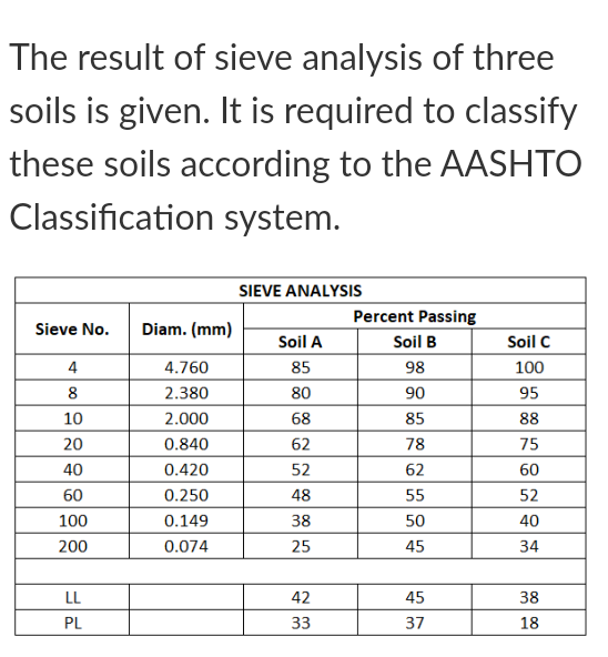 Soil Classification Sieve Analysis