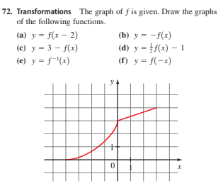 Answered 72 Transformations The Graph Of F Is Bartleby