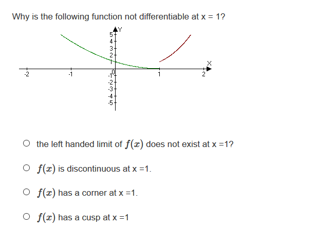 Answered: Why is the following function not… | bartleby