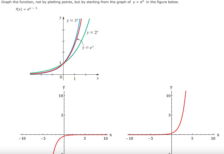 Answered Graph The Function Not By Plotting Bartleby