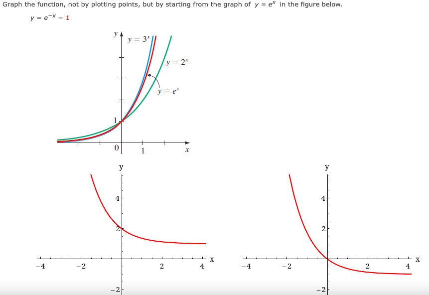Answered Graph The Function Not By Plotting Bartleby