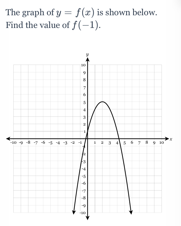 Answered The Graph Of Y F X Is Shown Below Bartleby