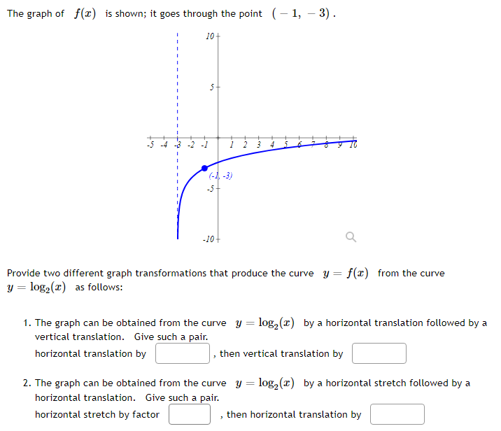 Answered The Graph Of F Ae Is Shown It Goes Bartleby