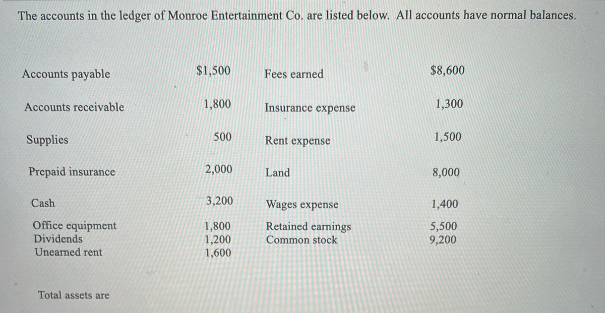 Answered The Accounts In The Ledger Of Monroe Bartle