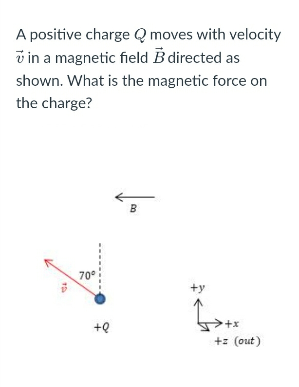 Answered: A positive charge Q moves with velocity… | bartleby