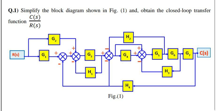 Answered Q 1 Simplify The Block Diagram Shown Bartleby